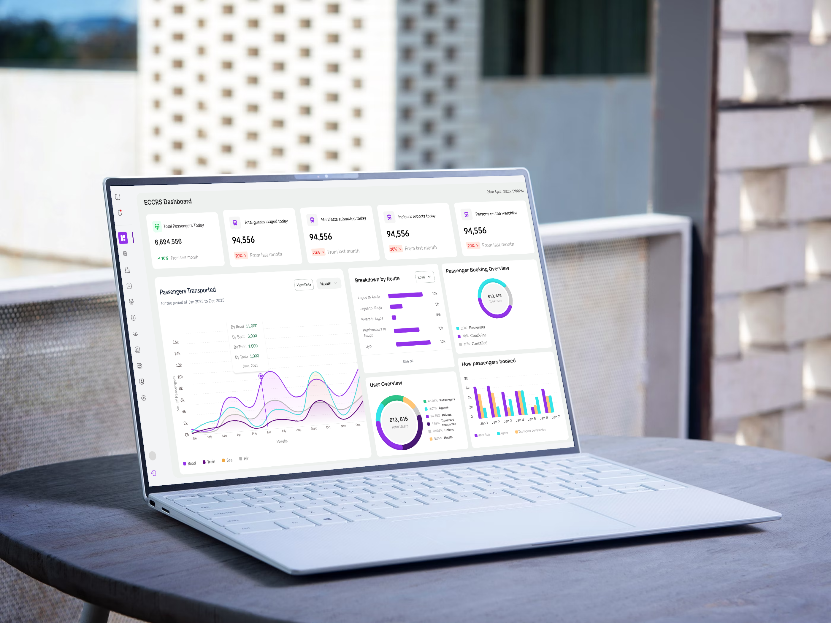 ECCRS dashboard cover image